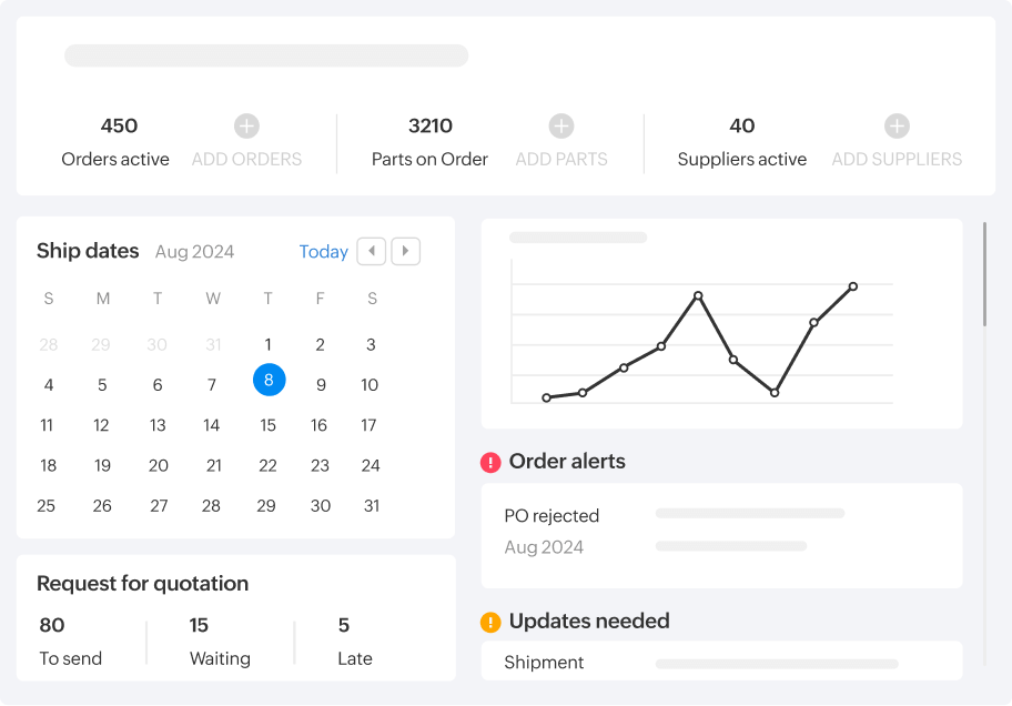 Creator Reports